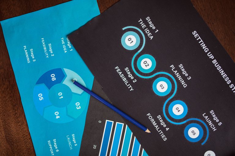 Founder approval and marketing workflow