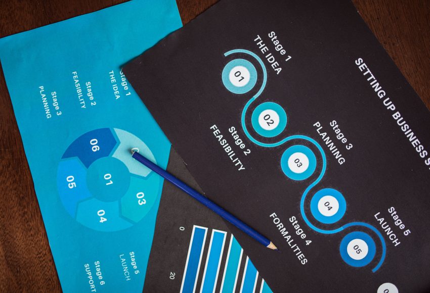 Founder approval and marketing workflow